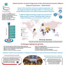 Global Gaucher Connect Programme (2024)